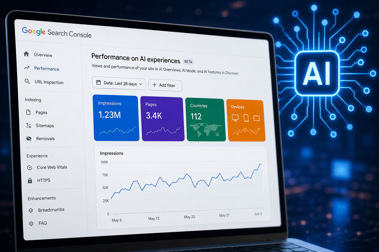 Google AI Performance report